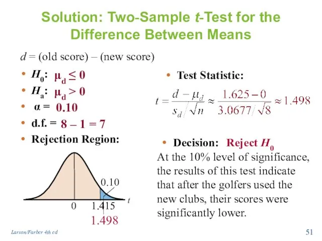 Solution: Two-Sample t-Test for the Difference Between Means H0: Ha: α = d.f.