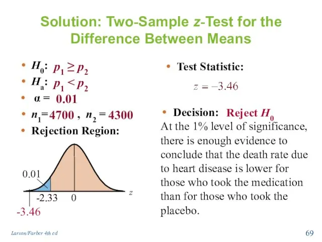 Solution: Two-Sample z-Test for the Difference Between Means H0: Ha: α = n1=