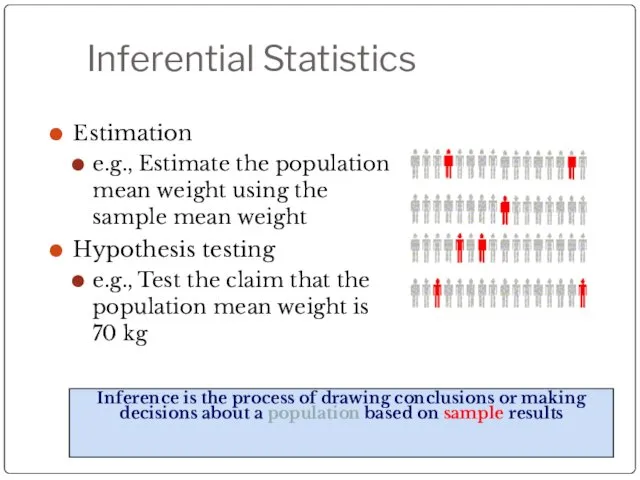 Inferential Statistics Estimation e.g., Estimate the population mean weight using