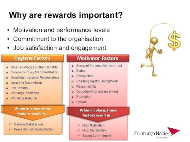 Why are rewards important? Motivation and performance levels Commitment to the organisation Job satisfaction and engagement