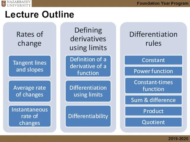 Lecture Outline