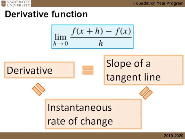 Derivative function Derivative Instantaneous rate of change Slope of a tangent line