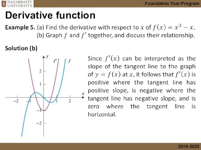 Derivative function Solution (b)