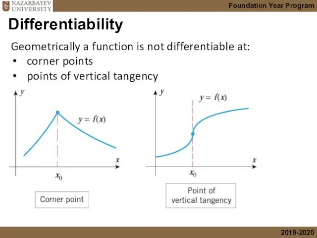 Differentiability Geometrically a function is not differentiable at: corner points points of vertical tangency