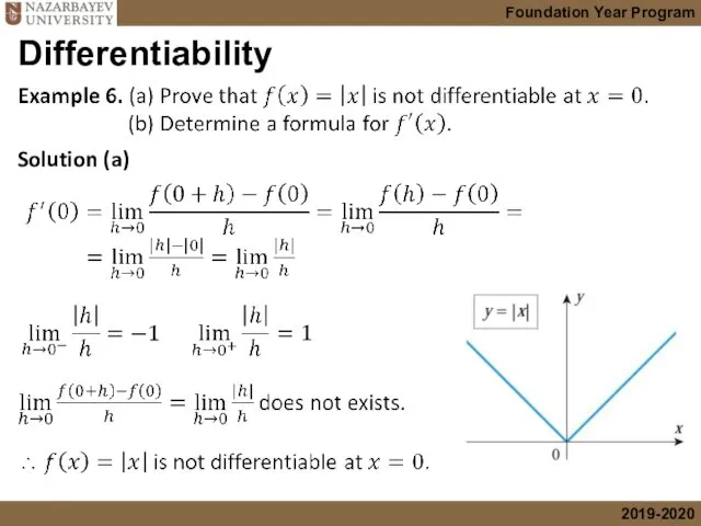 Differentiability Solution (a)