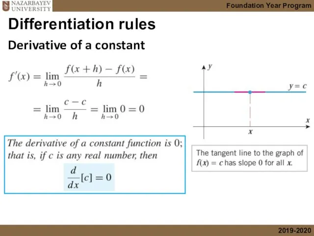 Differentiation rules Derivative of a constant