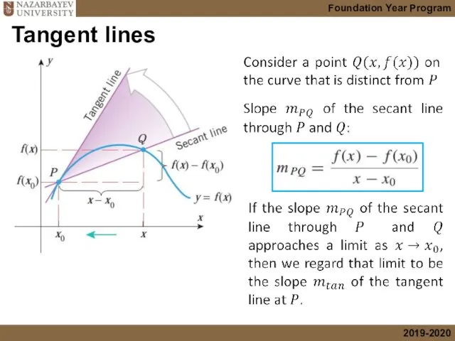 Tangent lines