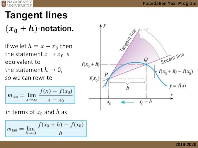 Tangent lines