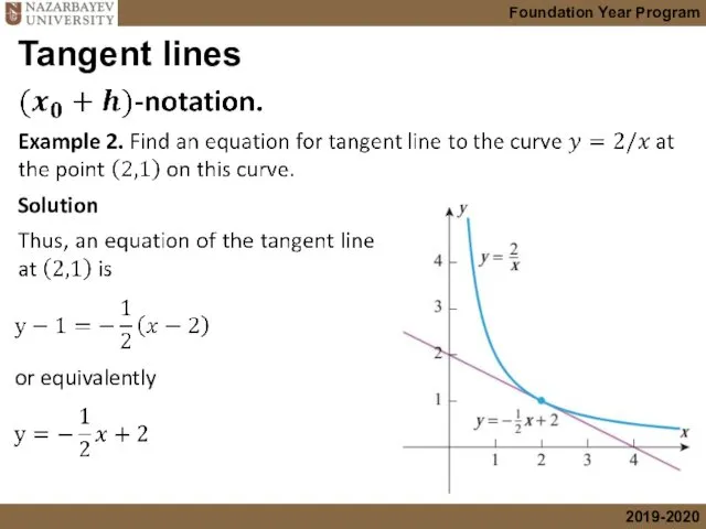 Tangent lines Solution or equivalently