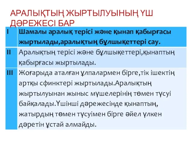 АРАЛЫҚТЫҢ ЖЫРТЫЛУЫНЫҢ ҮШ ДӘРЕЖЕСІ БАР