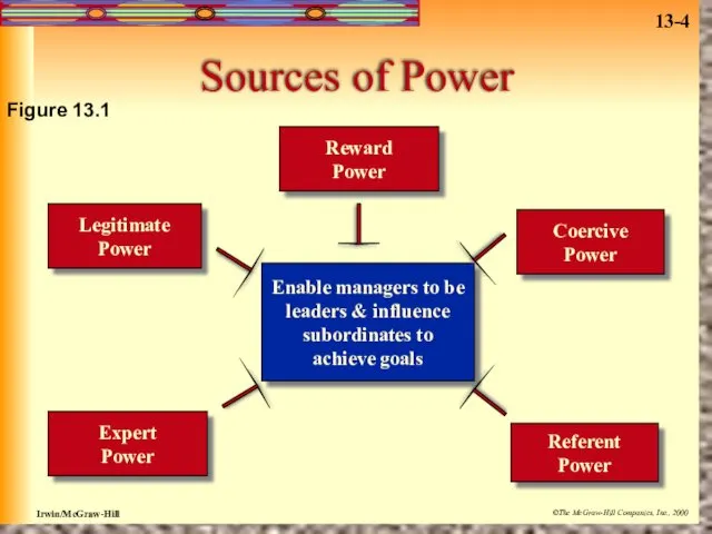 Sources of Power Figure 13.1