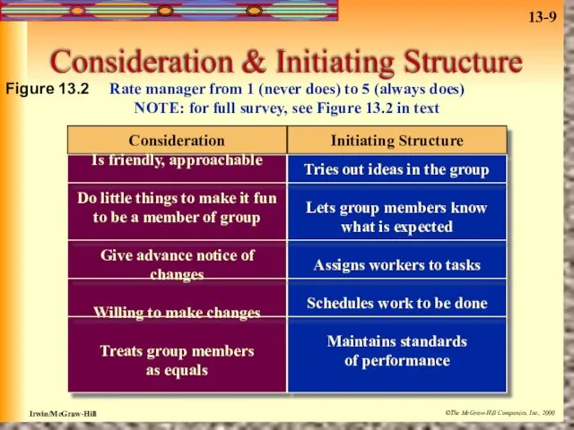 Consideration Initiating Structure Consideration & Initiating Structure Is friendly, approachable Do little things