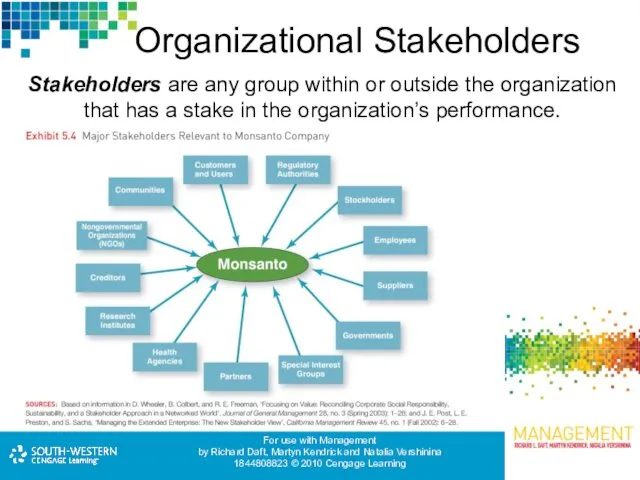 Organizational Stakeholders Stakeholders are any group within or outside the