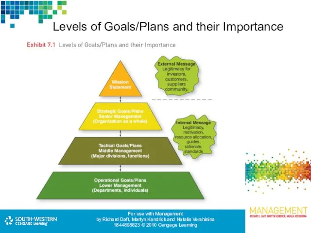 Levels of Goals/Plans and their Importance