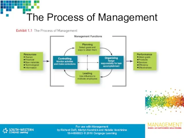 The Process of Management