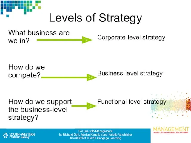 Levels of Strategy What business are we in? How do