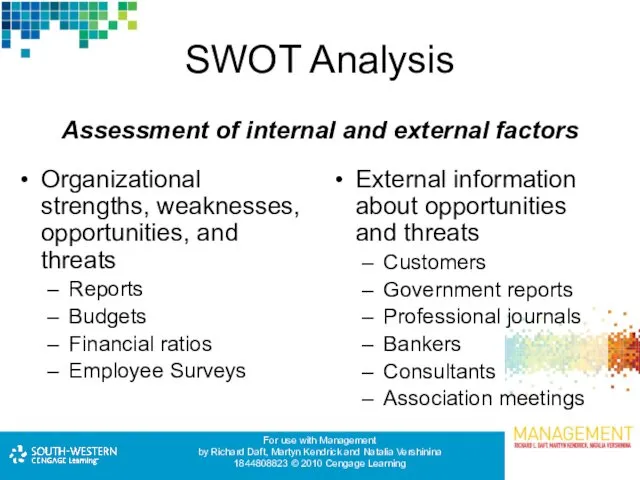 SWOT Analysis Organizational strengths, weaknesses, opportunities, and threats Reports Budgets