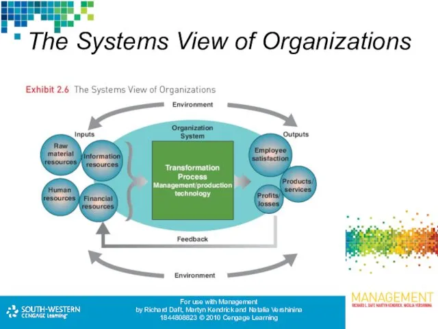 The Systems View of Organizations