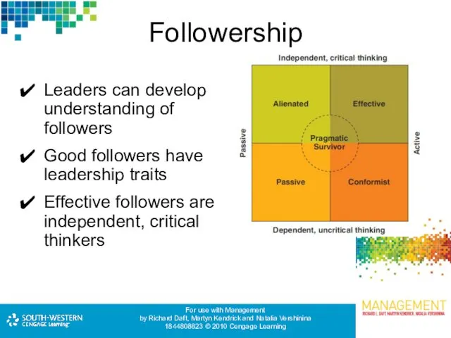 Followership Leaders can develop understanding of followers Good followers have