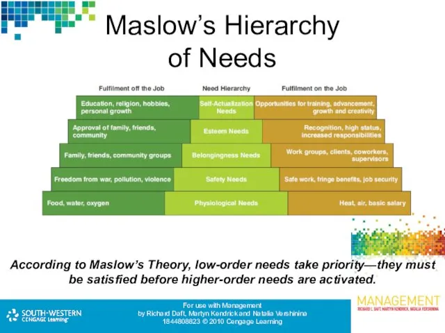 Maslow’s Hierarchy of Needs According to Maslow’s Theory, low-order needs