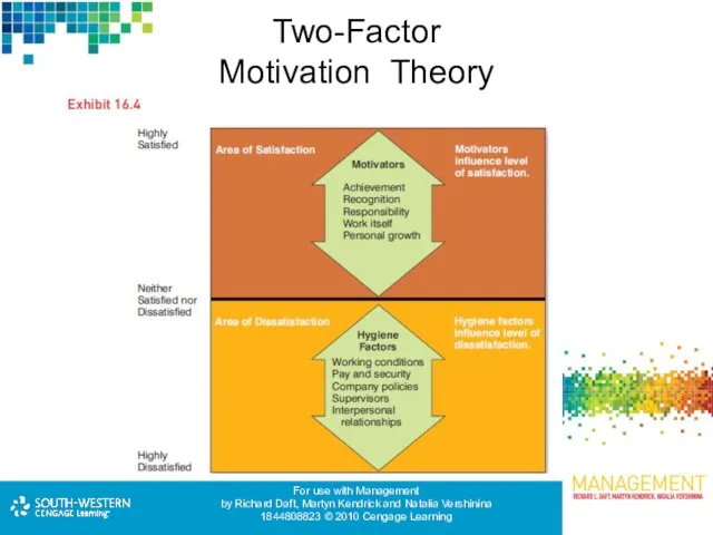 Two-Factor Motivation Theory