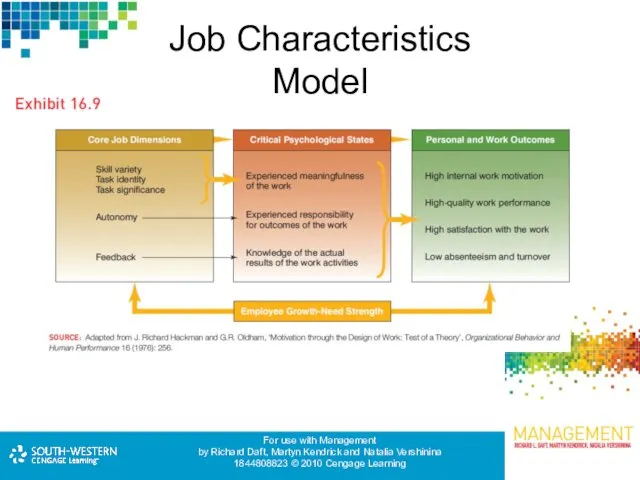 Job Characteristics Model