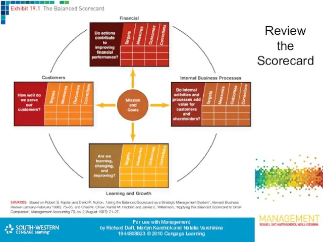 Review the Scorecard