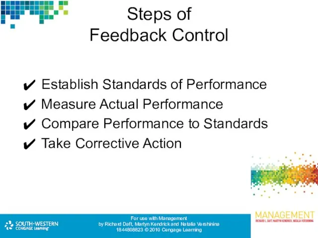 Steps of Feedback Control Establish Standards of Performance Measure Actual