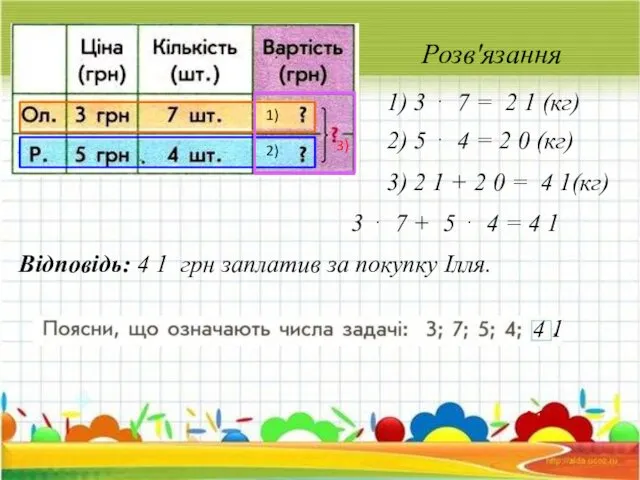 Розв'язання 1) 3 ⋅ 7 = 2 1 (кг) 2)