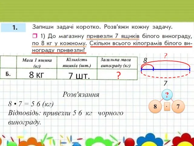 8 7 ? Маса 1 ящика (кг) Кількість ящиків (шт.)