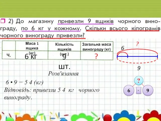 ? 9 6 Маса 1 ящика (кг) Кількість ящиків (шт.)