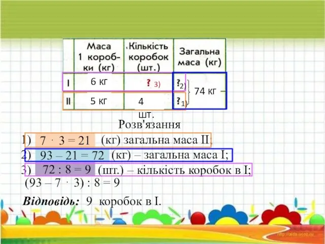 6 кг 74 кг 1) 2) 3) Розв'язання 5 ⋅