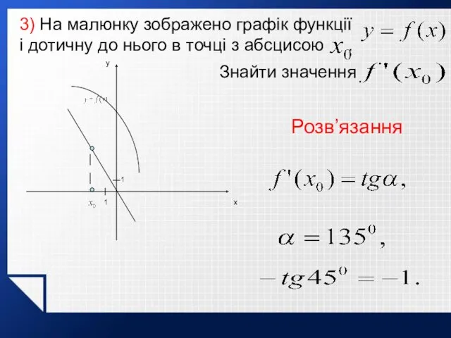 3) На малюнку зображено графік функції і дотичну до нього