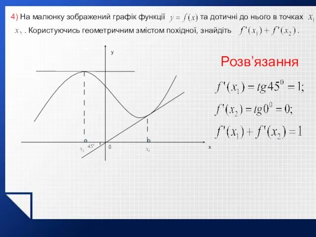 4) На малюнку зображений графік функції та дотичні до нього