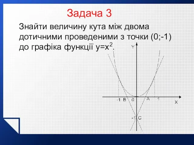 Задача 3 Знайти величину кута між двома дотичними проведеними з точки (0;-1) до графіка функції y=x2.