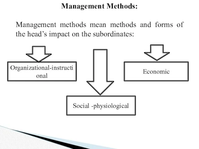 Management Methods: Management methods mean methods and forms of the