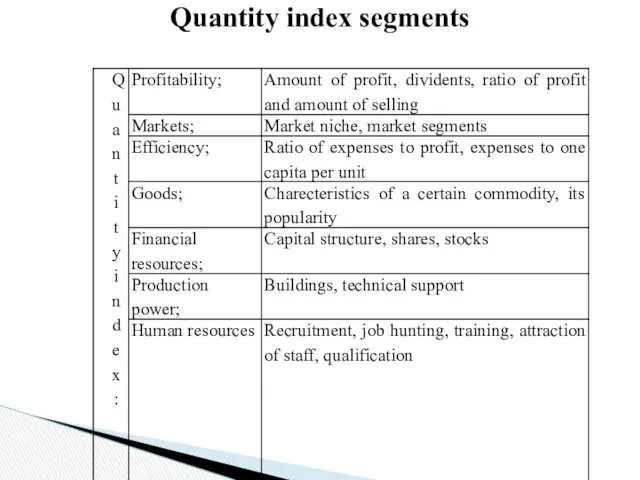Quantity index segments
