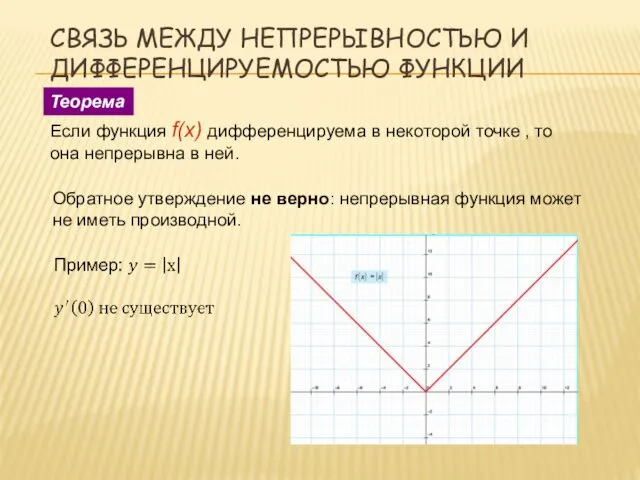 СВЯЗЬ МЕЖДУ НЕПРЕРЫВНОСТЬЮ И ДИФФЕРЕНЦИРУЕМОСТЬЮ ФУНКЦИИ Если функция f(x) дифференцируема