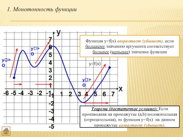 1. Монотонность функции Функция y=f(x) возрастает (убывает), если большему значению