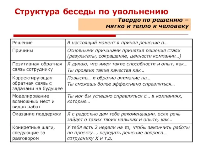 Структура беседы по увольнению Твердо по решению – мягко и тепло к человеку