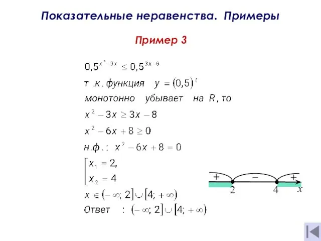 Показательные неравенства. Примеры Пример 3