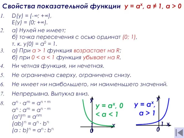 an ∙ am = an + m an : am