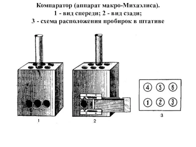 Компаратор (аппарат макро-Михаэлиса). 1 - вид спереди; 2 - вид сзади; 3 -