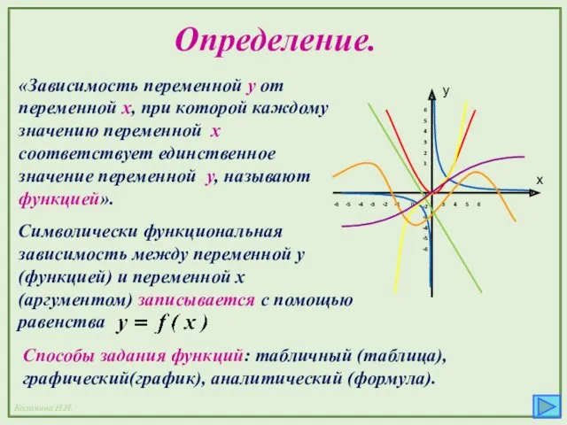 Определение. «Зависимость переменной y от переменной x, при которой каждому