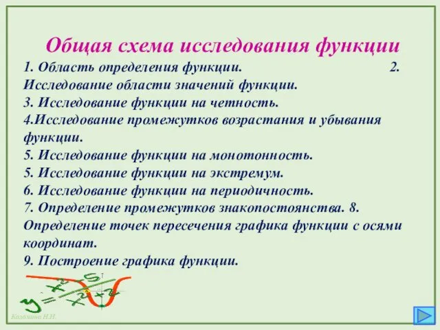 Общая схема исследования функции 1. Область определения функции. 2.Исследование области