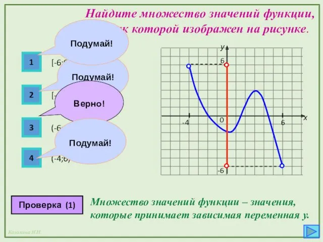 Найдите множество значений функции, график которой изображен на рисунке. у