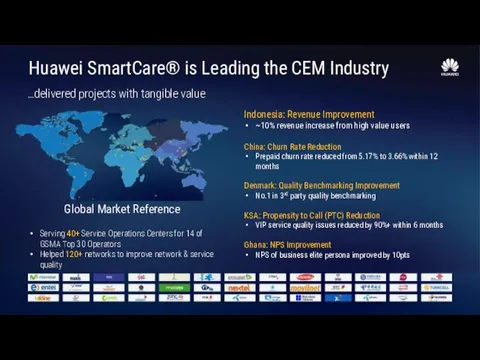 …delivered projects with tangible value Huawei SmartCare® is Leading the CEM Industry