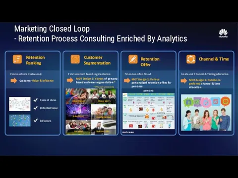 Customer Segmentation From contract based segmentation MOT Design 1: 6