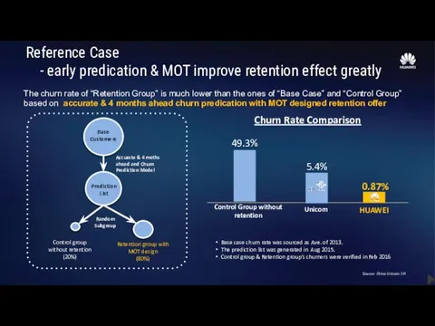 Reference Case - early predication & MOT improve retention effect