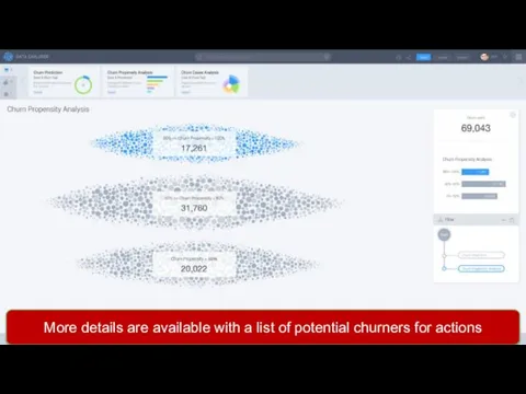 More details are available with a list of potential churners for actions